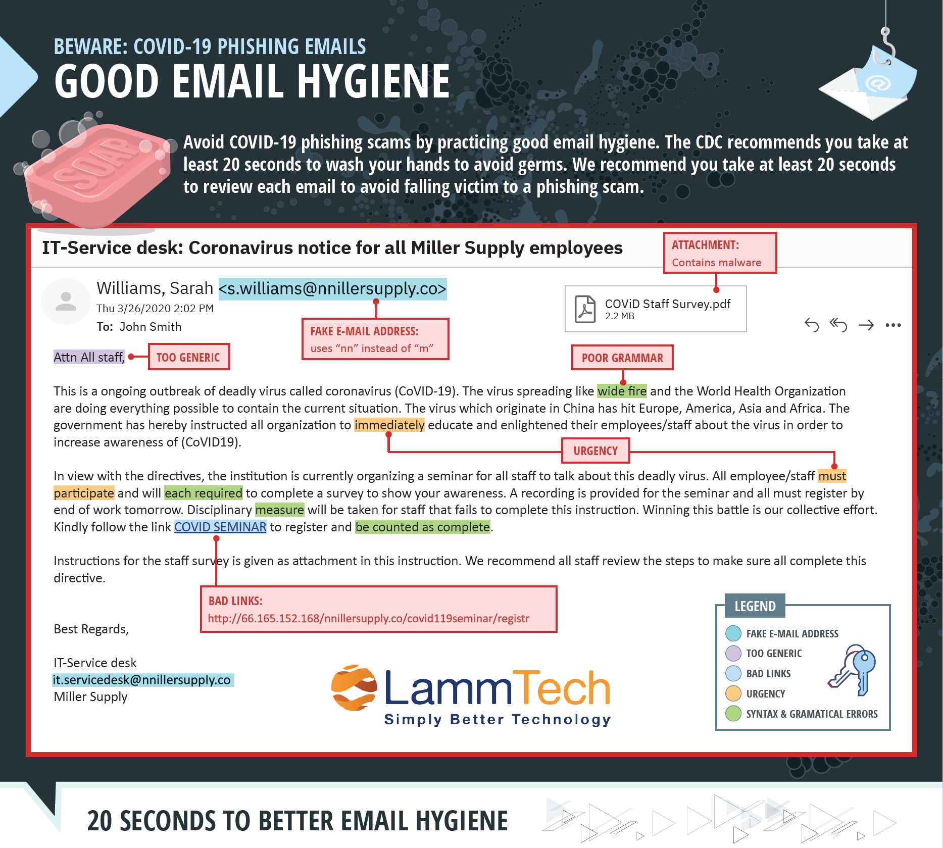 Good Email Hygiene